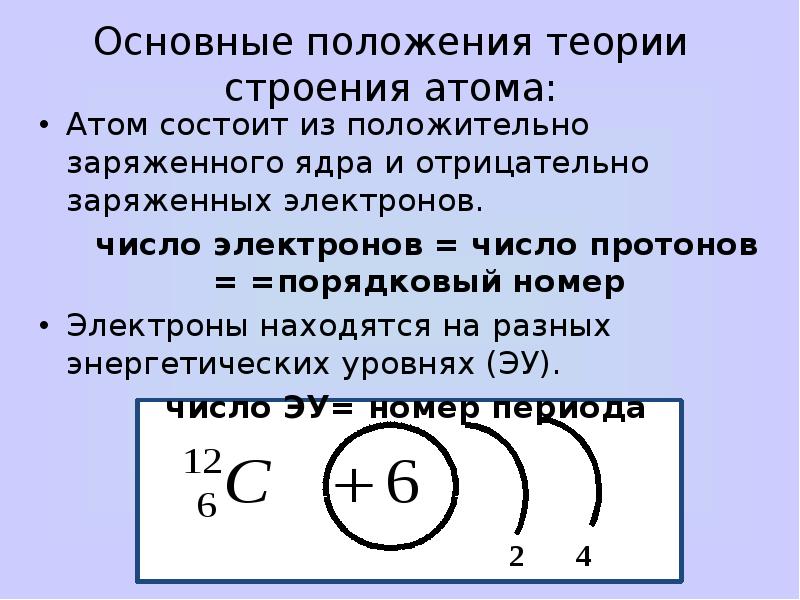 Презентация строение атома химия