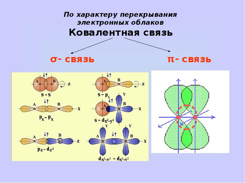 Cs2 химическая связь схема