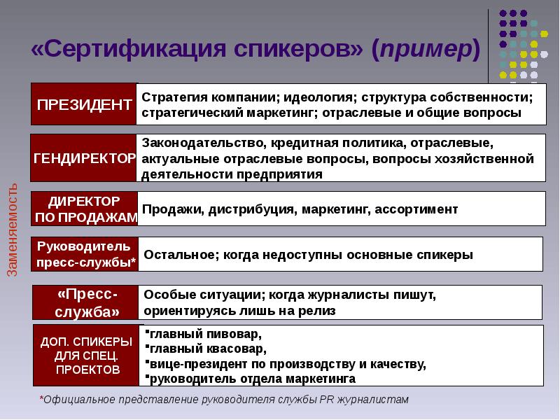 Специальные проекты сми