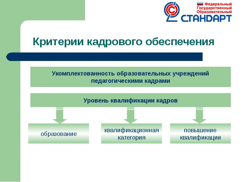 Управленческое обеспечение