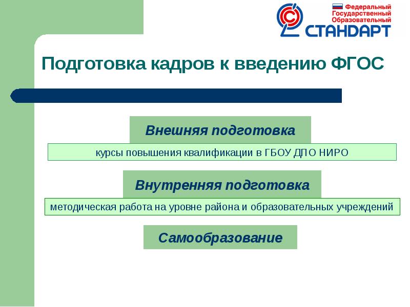 Фгос л. Учебная платформа Ниро. Внешняя подготовка это. ГБОУ ДПО Ниро расшифровка.