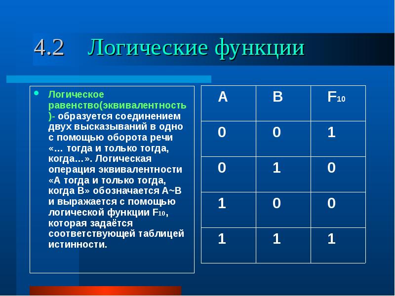 Равенство функций. Эквивалентность логическая операция. Логические функции. Тогда и только тогда логическая операция. Логические равенства.