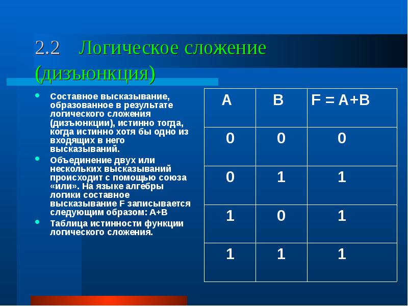 Логические 2. Функция логического сложения. 1 И 1 логическое сложение. Логическое сложение истинно когда. Таблица составных высказываний.