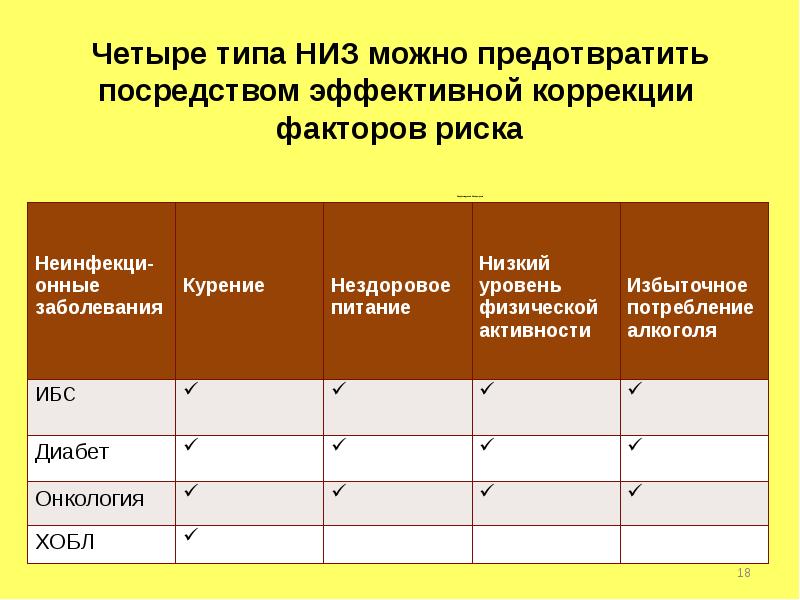 Факторы риска здоровья презентация