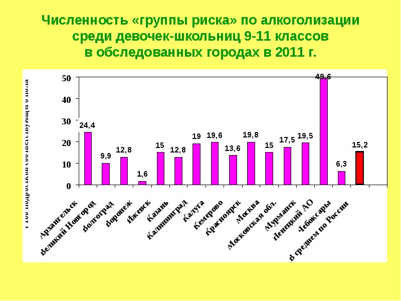 Численность группы. Статистика курения среди подростков. Распространенность табакокурения среди детей и подростков. Курение среди молодежи статистика. Статистика здоровья молодежи.