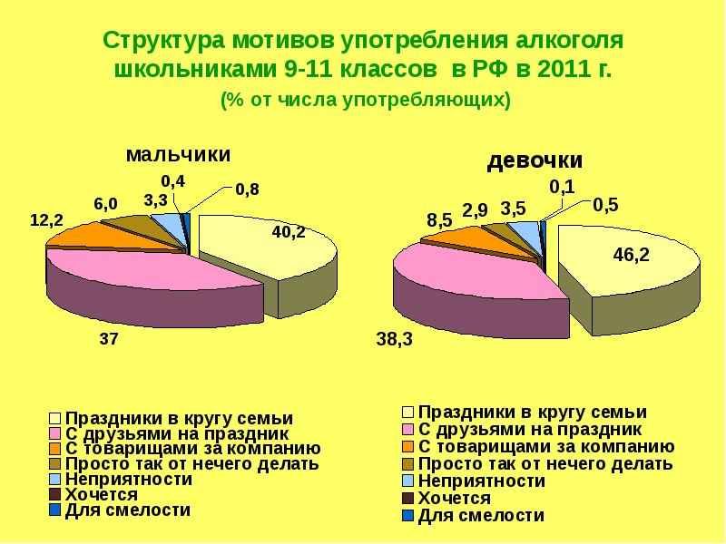 Факторы риска неинфекционных заболеваний и меры их профилактики обж 10 класс презентация