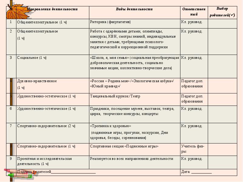 План подготовки и проведения первого родительского собрания