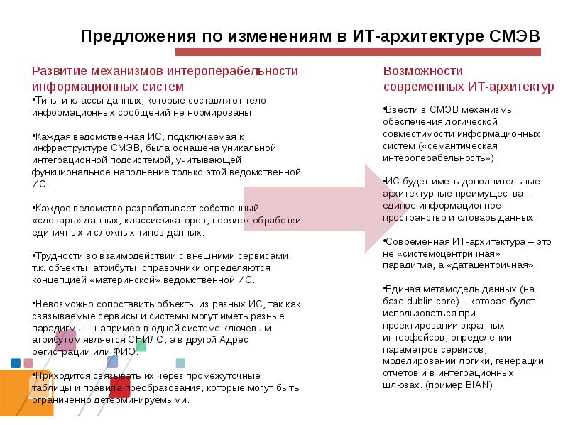 Регламент подключения к информационной системе