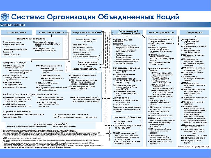 Схема оон по обществознанию