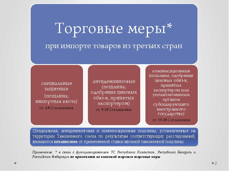 Антидемпинговые меры при импорте товаров презентация