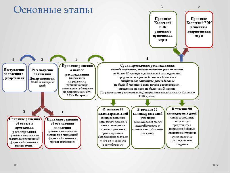 В течение какого срока после публикации