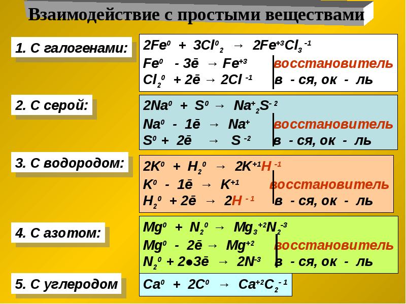 Презентация химические свойства металлов 11 класс