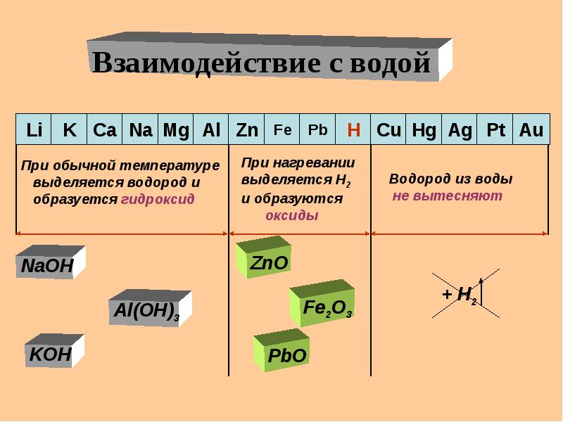 Общая характеристика металлов презентация 9 класс химия