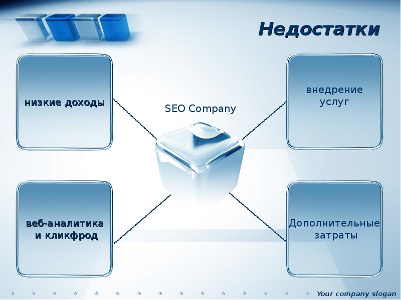 Внедрение услуг. Достоинства и недостатки поисковой оптимизации. SEO преимущества и недостатки. Поисковая оптимизация плюсы и минусы. Внедрение услуги.