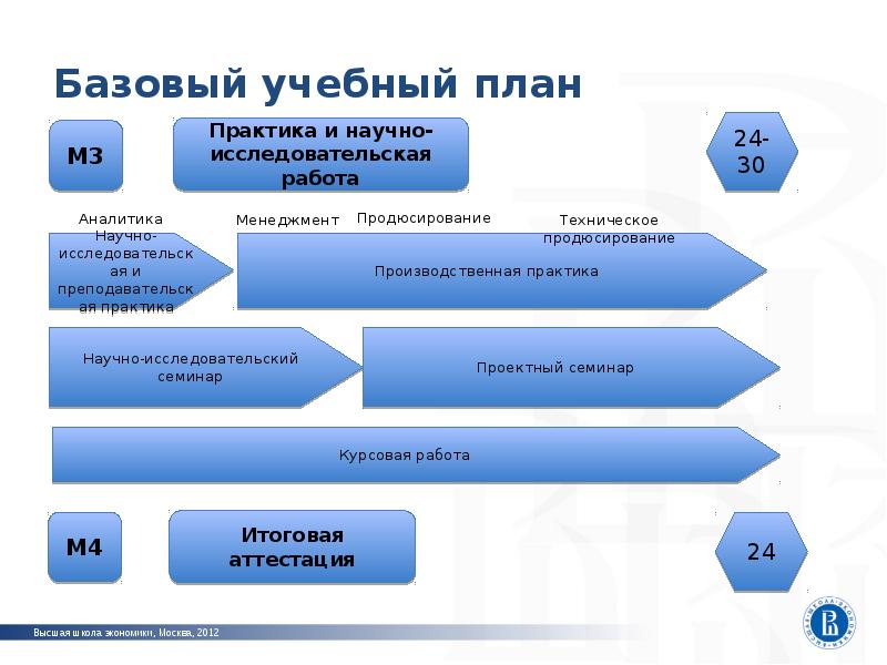 Учебный план медиакоммуникации урфу