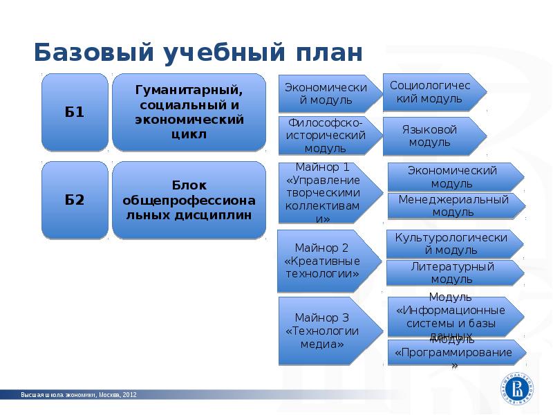 Учебный план международные отношения вшэ