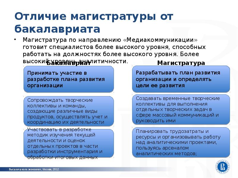 Чем отличается специалист. Отличие бакалавриата от магистратуры. Бакалавр и Магистр разница. Бакалавриат и магистратура в чем отличие. Высшее бакалавр специалист Магистр это.