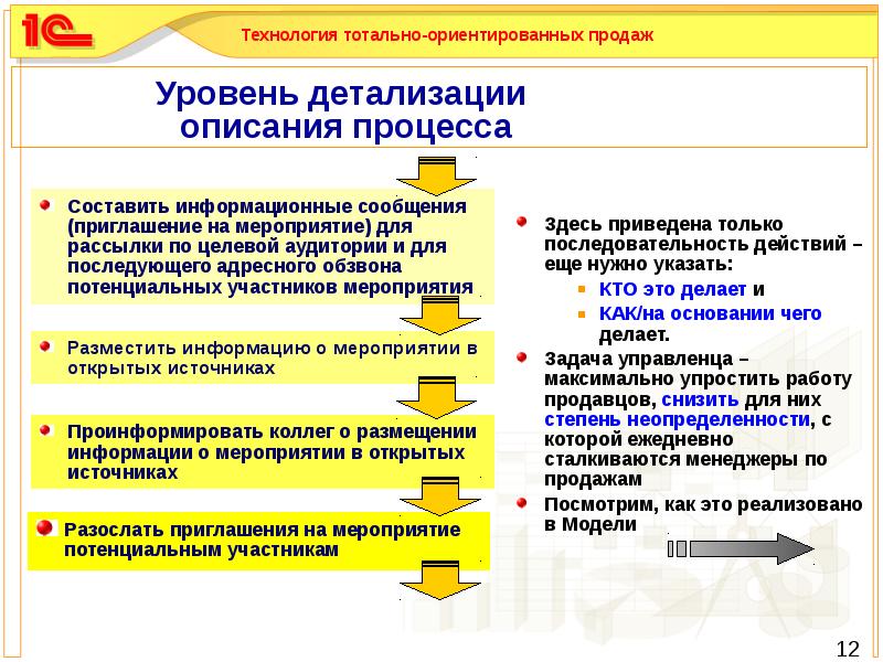 От чего зависит степень детализации ит проекта