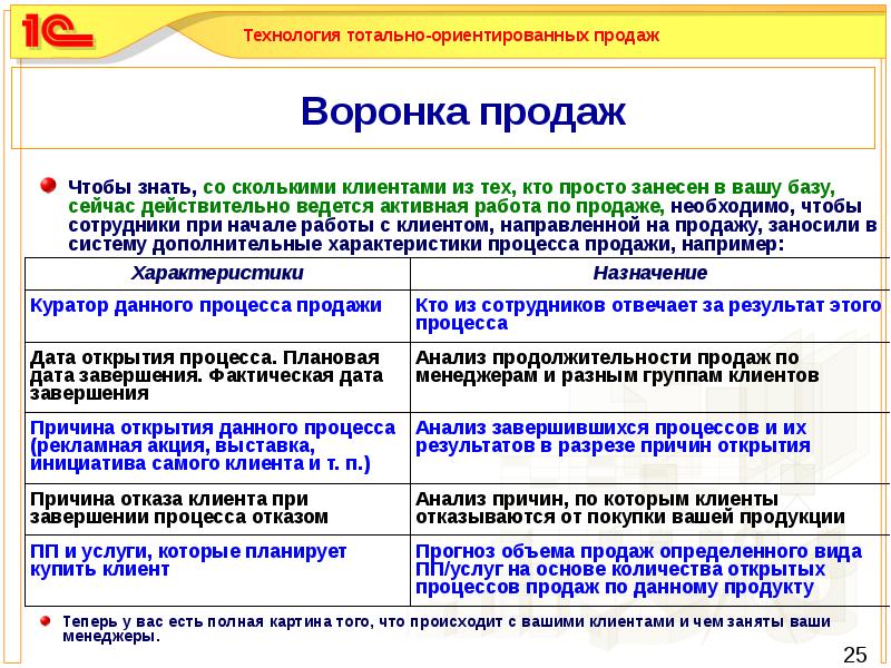 Причины отказа открытия. Причины отказов клиентов. Причины отказа клиентов от покупки.