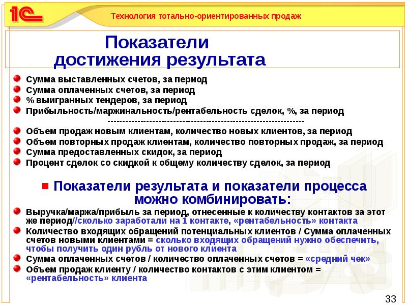 Проявленные достижения. Достижение результата. Достижения в продажах. Показатели достигнутого результата. Инструменты для достижения результата в продажах.