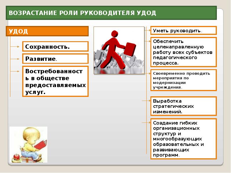 Возрастание роли. Новая парадигма развития презентация. Возрастание роли общества. Перечитайте раздел возрастание роли.