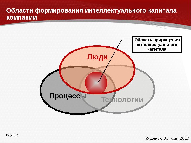 Человеческие процессы. Процесс формирования интеллектуального капитала. Люди процессы технологии. Система управления знаниями интеллектуальный капитал. Люди процессы инструменты.