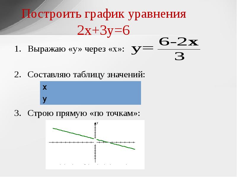 Построить уравнение