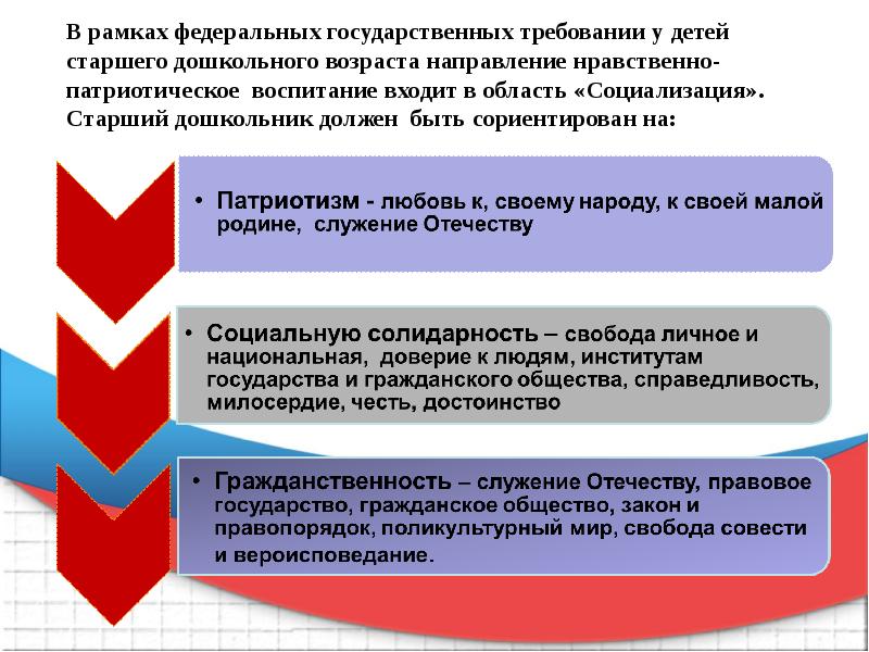 Инновационный проект в доу по патриотическому воспитанию в