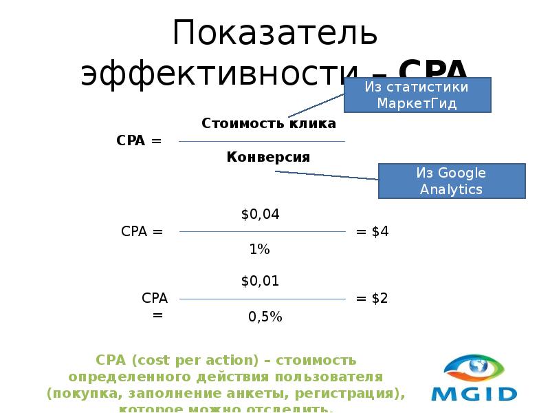 Конверсия в действие. CPA формула. Конверсия в заявку. Конверсия показатель эффективности.