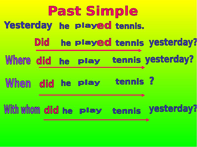 They play games yesterday. Past simple. Паст Симпл презентация. Видеоурок по past simple. Past simple Tense 5 класс.