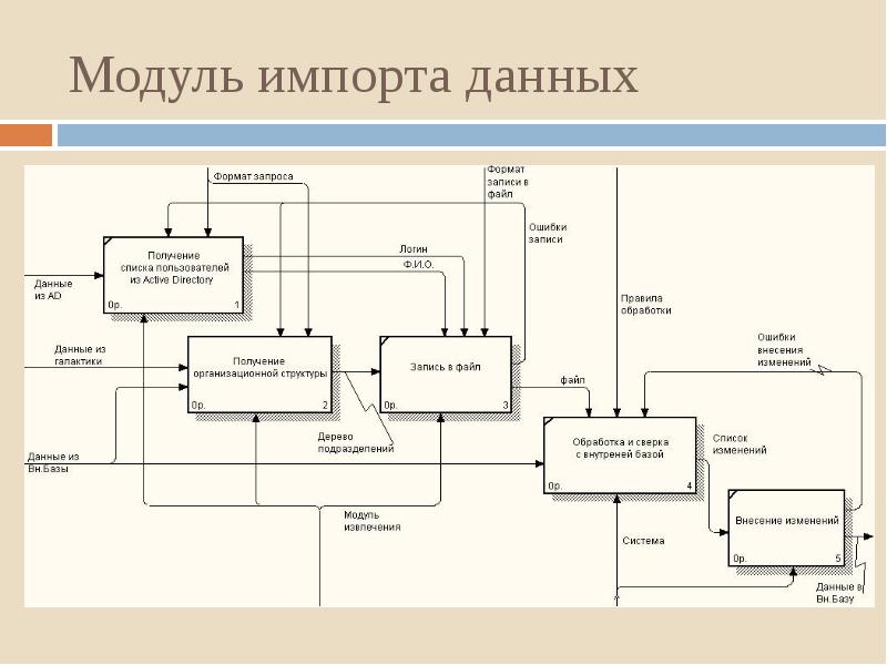 Серые схемы импорта