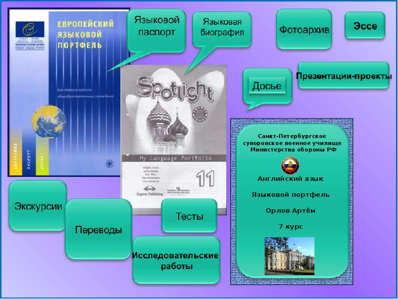 Проект по английскому языку мой паспорт