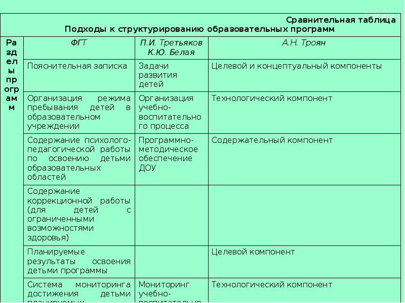 Таблица образовательных учреждений