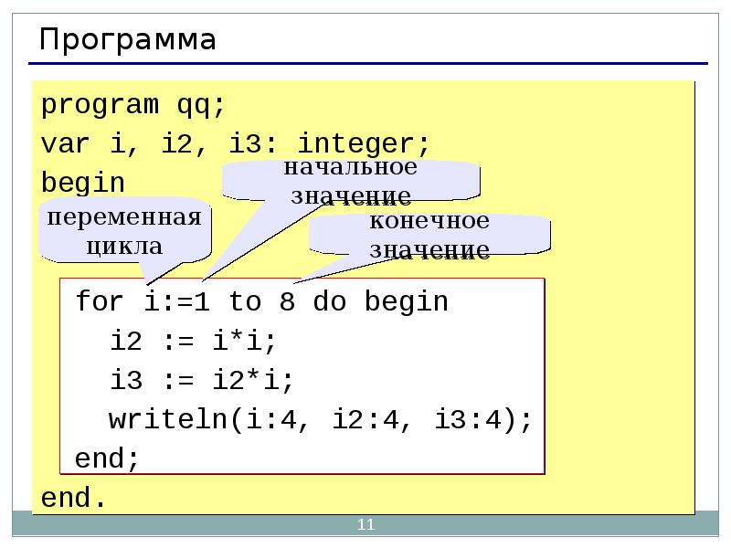 Язык программирования паскаль презентация