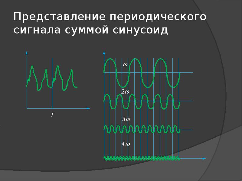 Синус суммы вывод. Сумма синусоид. Формула суммы углов синуса. Частота синусоиды. Синус суммы аргументов формула.