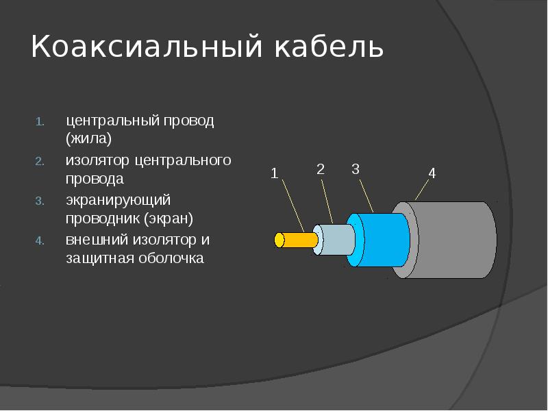 Центральный провод. Структура коаксиального кабеля. Конструкция Толстого коаксиального кабеля. Составляющие части коаксиального кабеля. Коаксиальный кабель строение кабеля.