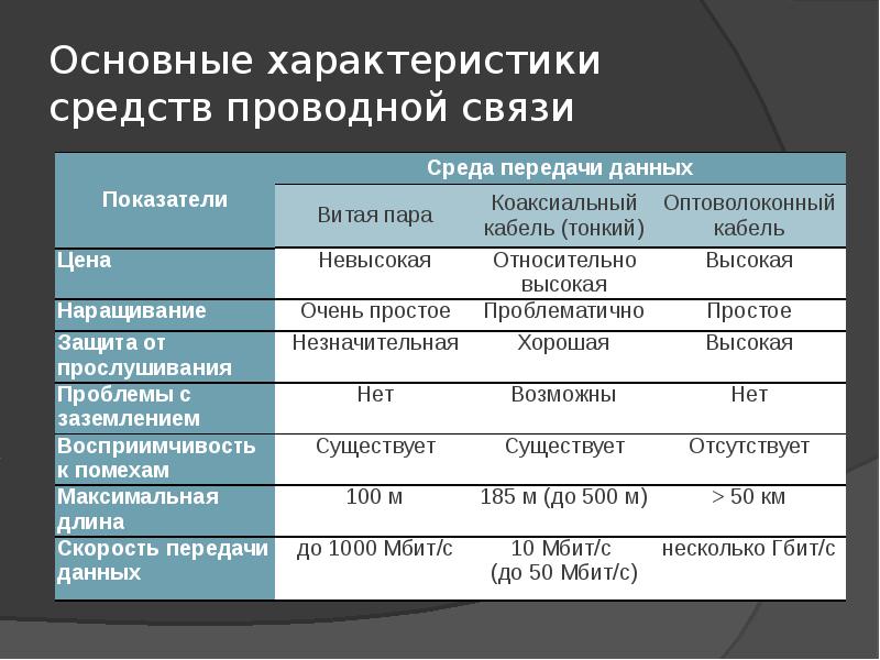 Разрешающая способность медицинского изображения взаимосвязь с характеристиками матрицы