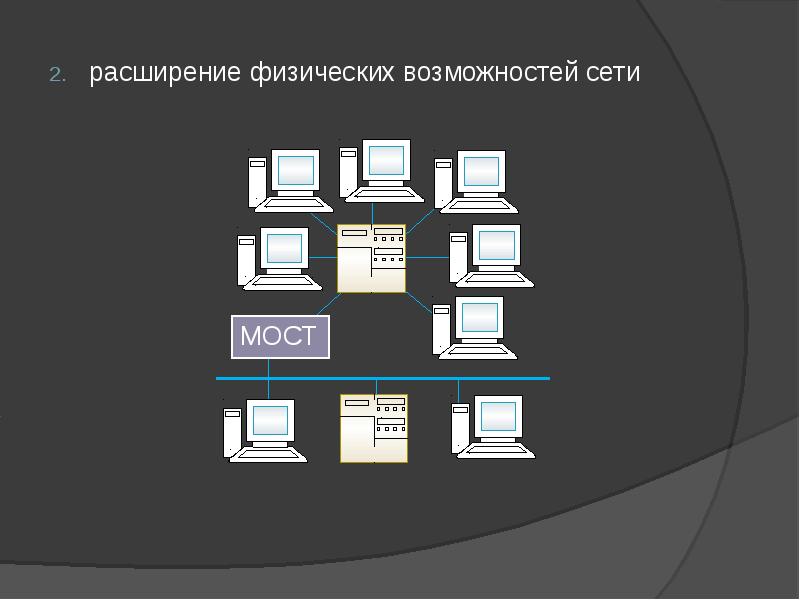 Расширение системы