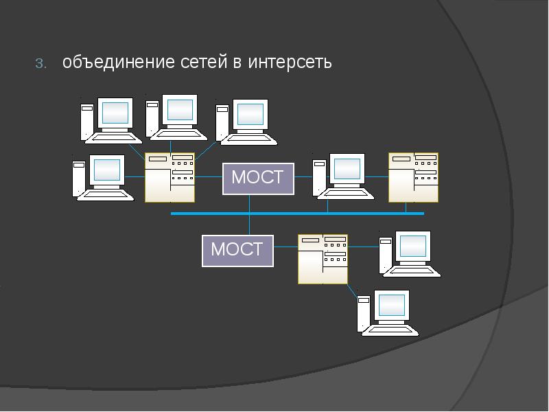 Объединенные сети