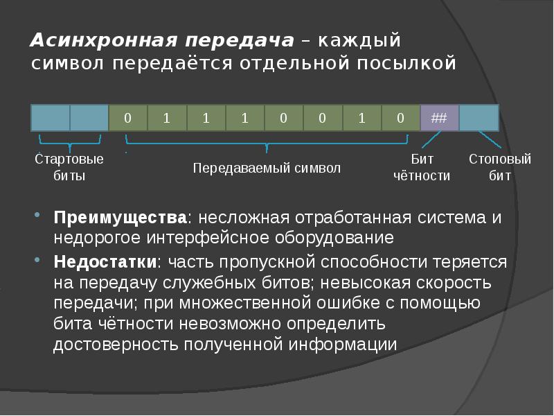 Каждая передача. Асинхронная передача данных способ передачи. Синхронный и асинхронный методы передачи данных. Асинхронный метод передачи информации. Асинхронный режим передачи данных.