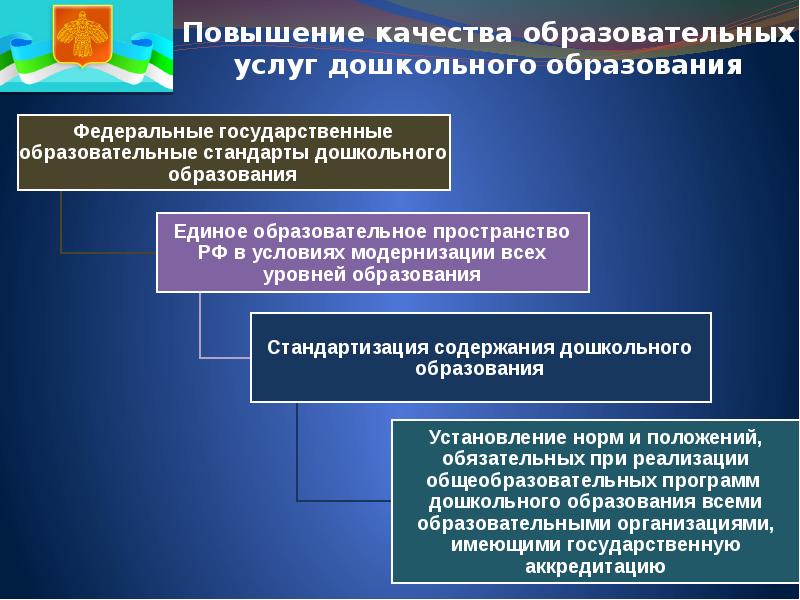 Система модернизации дошкольного образования