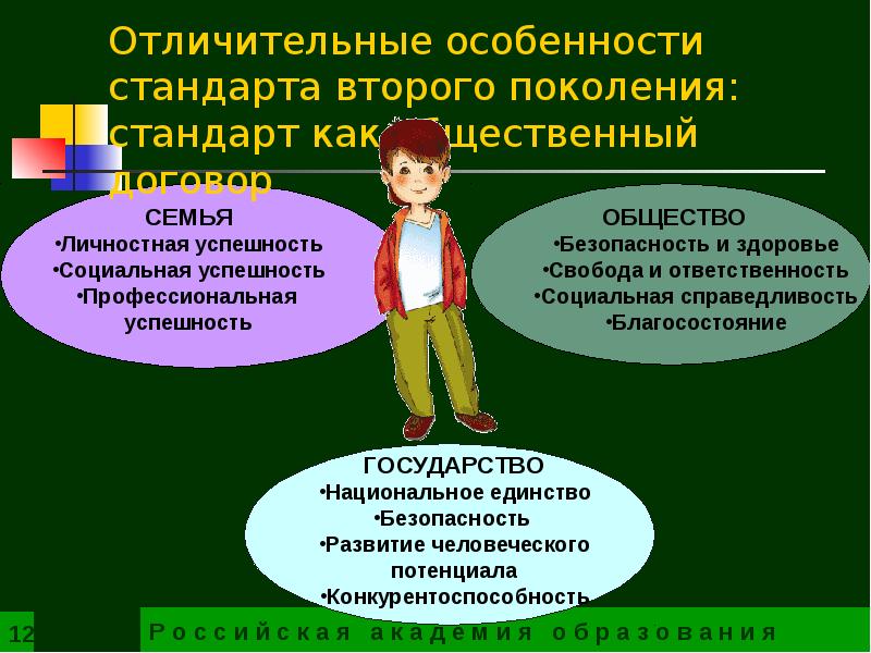 Отличительную особенность стандарта. Новый профессиональный стандарт для учителей особенности. Отличительную особенность стандарта. Стандарты первого поколения. Особенности стандарта 2 поколения.