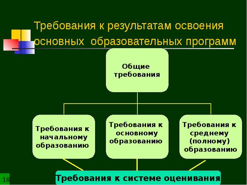 Требования к учебному проекту