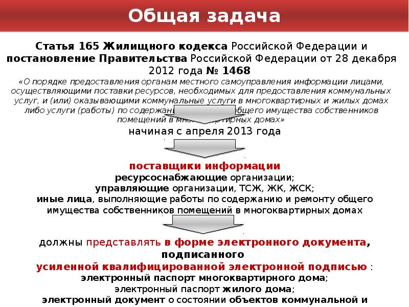 Постановления правительства 2012 г. ЖК РФ статья 165. Статья 32 жилищного кодекса. Статья 32 жилищного кодекса РФ С комментариями. Статья 32 часть 10 жилищного кодекса РФ.