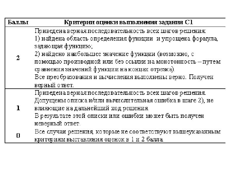 Диагностическая работа 11 класс. Языковые нормы диагностическая работа 11 класс.