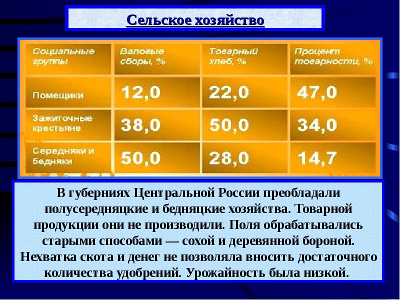 В каких 2 странах преобладает сельское население. Сельское хозяйство России в начале ХХ века. Развитие сельского хозяйства в России в начале 20 века. Сельское хозяйство России 19 века таблица. Сельское хозяйство России в конце 19 века таблица.