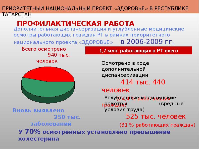 Национальный проект здоровье. Приоритетный национальный проект здоровье. Национальный проект здоровье 2020. Нацпроекты в Республике Татарстан. Национальные проекты Татарстан.