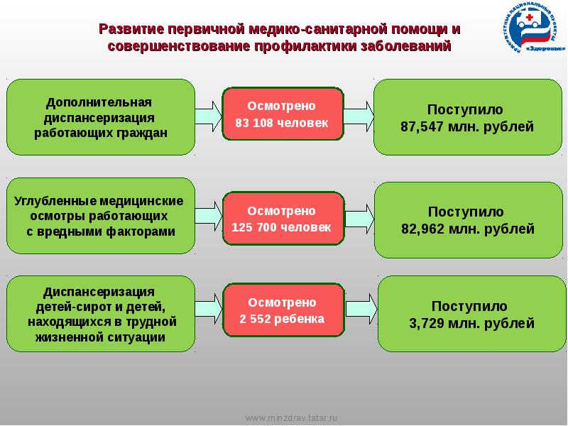 Развитие пмсп в рамках реализации приоритетного национального проекта