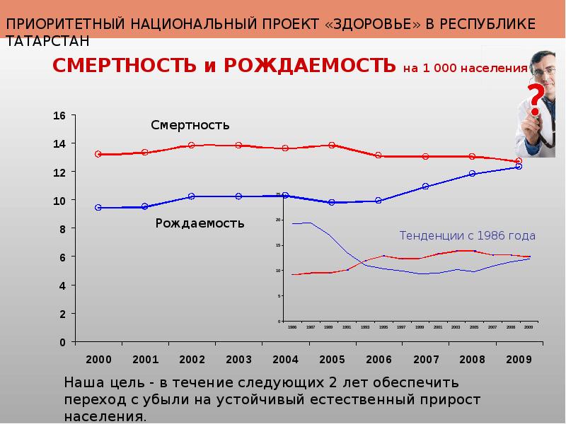 естественный прирост населения татарстана. коэффициент рождаемости и смертности. рождаемость в татарстане по годам. рождаемость и смертность в татарстане. рождаемость и смертность в татарстане по годам.
