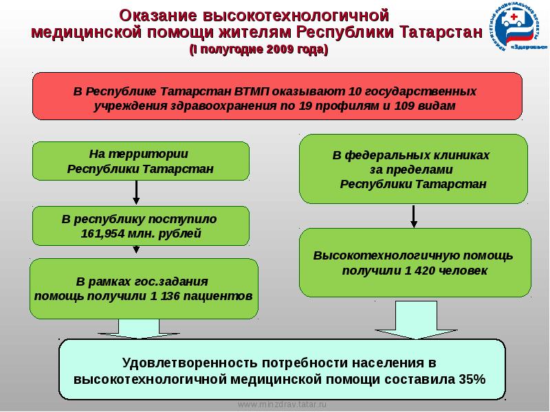 Проект здоровье итоги